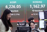 코스피, 사흘째 올라 6,200선 재돌파…코스닥도 상승